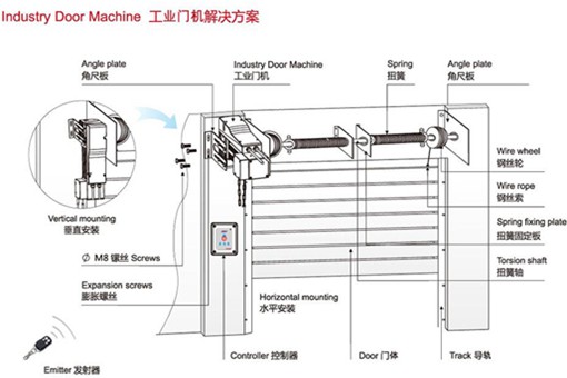 INDUSTRY DOOR MACHINE INDUSTRY DOOR MACHINE